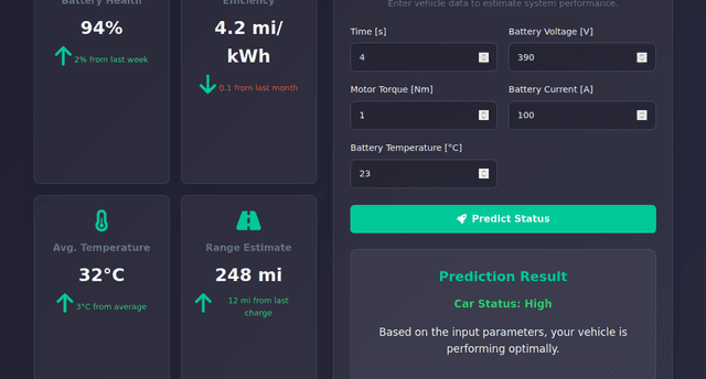AI Engineer Intern -LARA Laboratory, ENSI