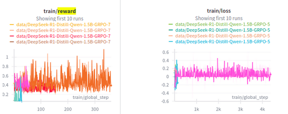 AI Research Intern - Mila Quebec Institut